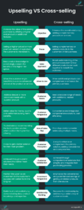 Upselling VS Cross-selling: Key Differences, Examples & Tips