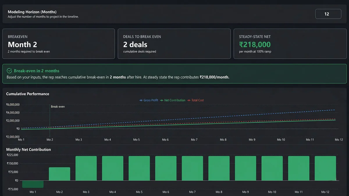 Sales-Rep-ROI-breakeven-calculator
